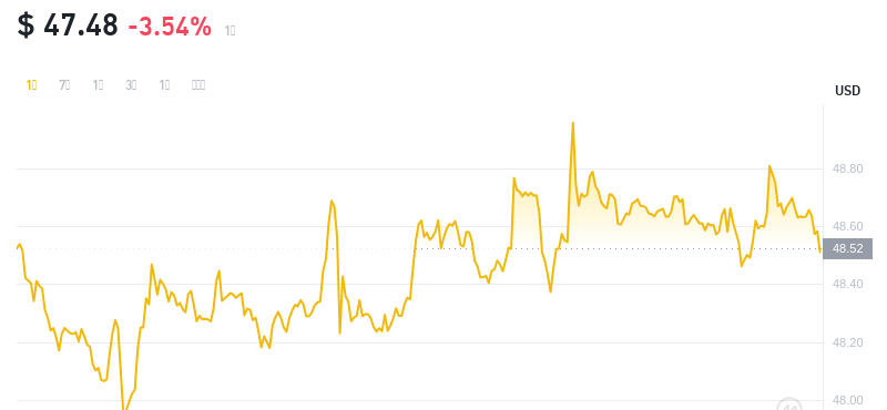 2024年09月15日比特币SV价格